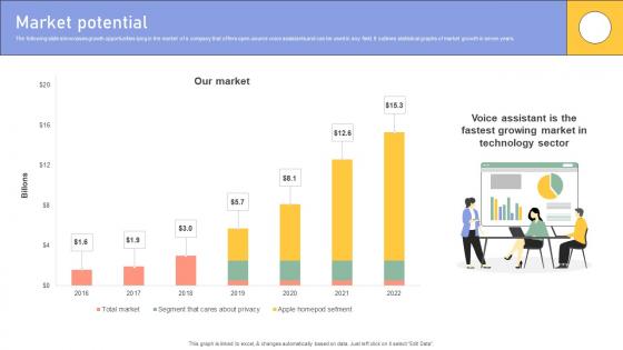 Market Potential Enterprise Software Application Investor Funding Elevator Pitch Deck