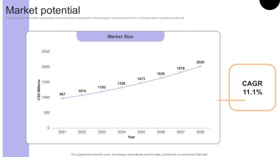 Market Potential Financial Consulting Platform Fundraising Pitch Deck Download Pdf