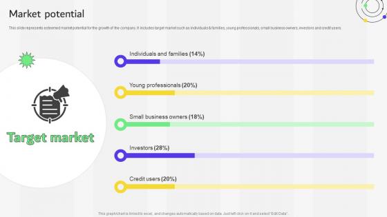 Market Potential Financial Services Provider Investor Funding Elevator Pitch Deck
