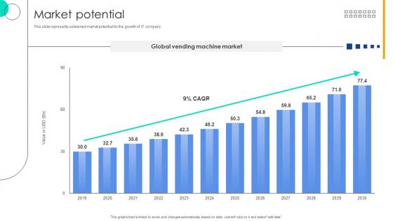 Market Potential Function User Interface Service Investor Funding Elevator Pitch Deck
