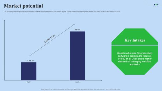 Market Potential Fundraising Pitch Deck For Digital Software Company Professional Pdf