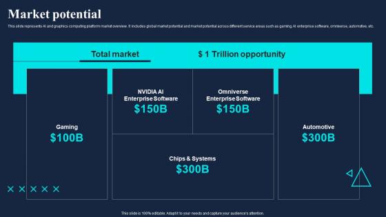 Market Potential Gaming Company Fund Raising Pitch Deck Formats Pdf