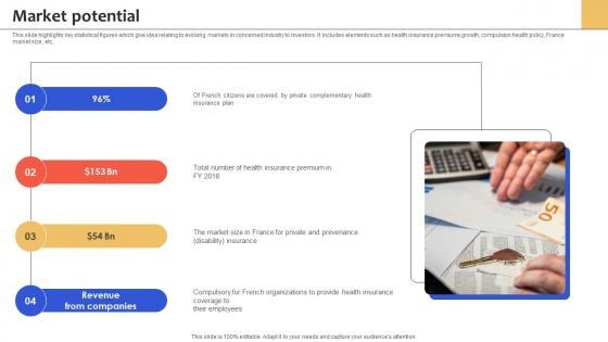 Market Potential Health Insurance Services Management Platform Pitch Deck Market Potential Health Insurance Services Management Platform Pitch Deck