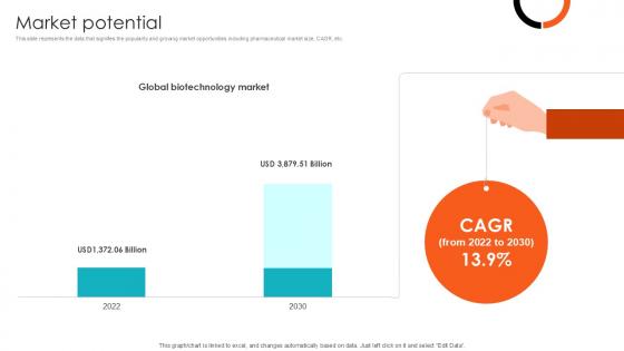 Market Potential Health Sciences Company Investor Funding Ppt Example