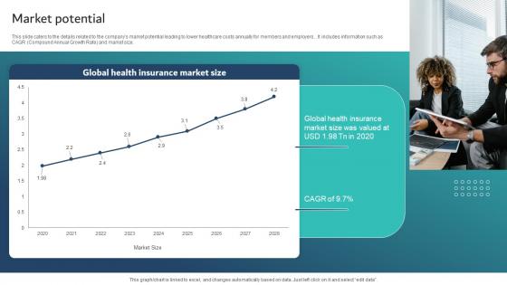 Market Potential Healthcare Insurance App Capital Raising Pitch Deck Introduction Pdf