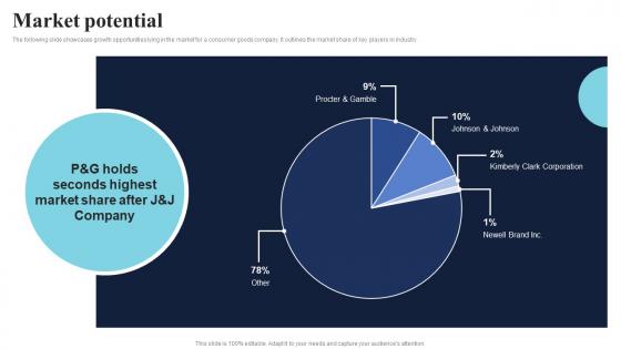 Market Potential Healthcare Product Company Fund Raising Pitch Deck Designs Pdf