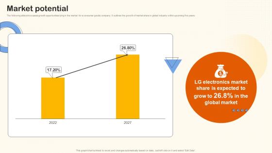 Market Potential Home Appliance Investor Funding Elevator Pitch Deck