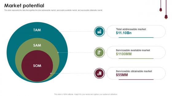 Market Potential Home Furnishings Company Investor Funding Ppt Powerpoint Market Potential Home Furnishings Company Investor Funding Ppt Powerpoint