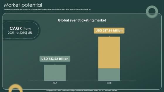 Market Potential Investor Funding Elevator Pitch Deck For Ticketing Management Firm