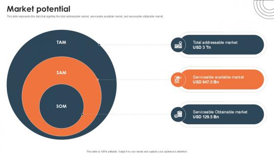 Market Potential Investor Funding Elevator Pitch Deck PPT Example Market Potential Investor Funding Elevator Pitch Deck PPT Example