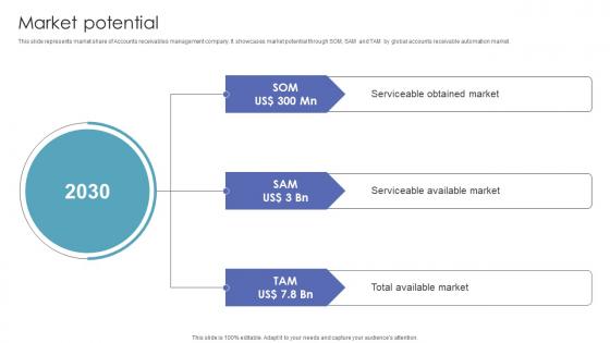 Market Potential Investor Funding Pitch Deck For Automated Ar Platform Market Potential Investor Funding Pitch Deck For Automated Ar Platform