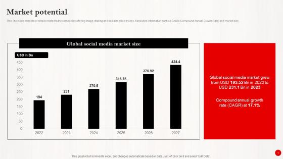 Market Potential Investor Funding Pitch Deck For Pinterests Expansion Designs Pdf