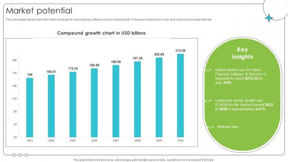 Market Potential Investor Oriented Urbanlogiq Fundraising Deck