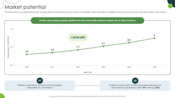 Market Potential Land And Property Marketplace Pitch Deck PPT Sample