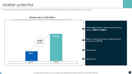 Market Potential Life Coverage Platform Pitch Deck