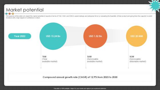 Market Potential Manufacturing Control Software Company Investor PPT PowerPoint Market Potential Manufacturing Control Software Company Investor PPT PowerPoint