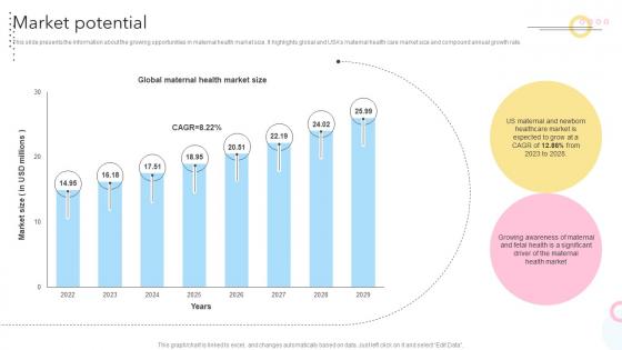 Market Potential Maternity Support Platform Pitch Deck