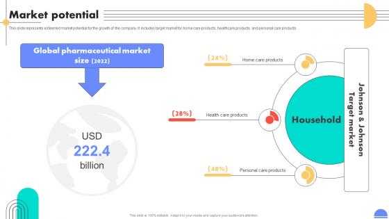 Market Potential Medical Devices And Children Care Products Company Investment Market Potential Medical Devices And Children Care Products Company Investment