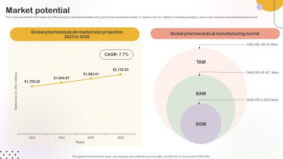 Market Potential Medical Research Organization Pitch Deck