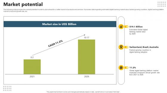 Market Potential Mobile Banking App Investor Funding Elevator Pitch Deck