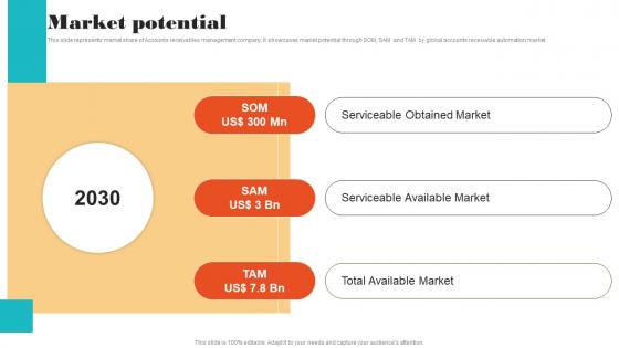 Market Potential Online Financial Management Funding Elevator Ideas Pdf Market Potential Online Financial Management Funding Elevator Ideas Pdf