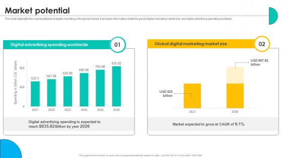 Market Potential Online Marketing Solutions Pitch Deck