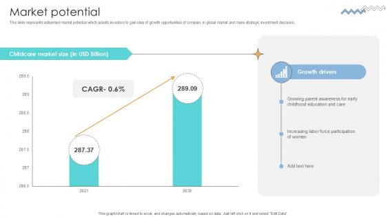 Market Potential Online Marketplace Investor Funding Elevator Pitch Deck Ppt Sample