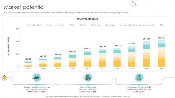 Market Potential Online Marketplace Pitch Deck