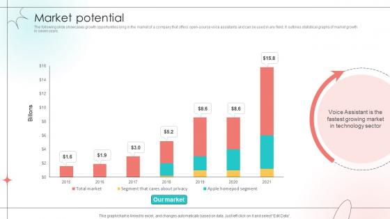 Market Potential Open Source Solution Investor Funding Elevator Pitch Deck