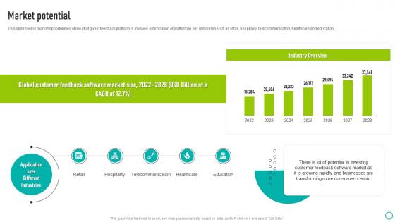 Market Potential Ovation Capital Funding Pitch Deck Inspiration Pdf