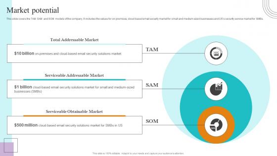 Market Potential Paubox Capital Funding Pitch Deck Diagrams Pdf