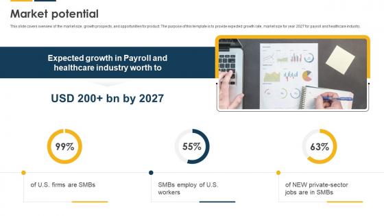 Market Potential Payroll Solutions Provider Investor Funding Elevator Pitch Deck