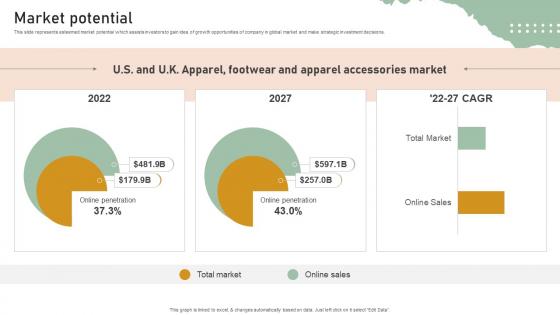 Market Potential Personal Styling Service Investor Funding Elevator Pitch Deck
