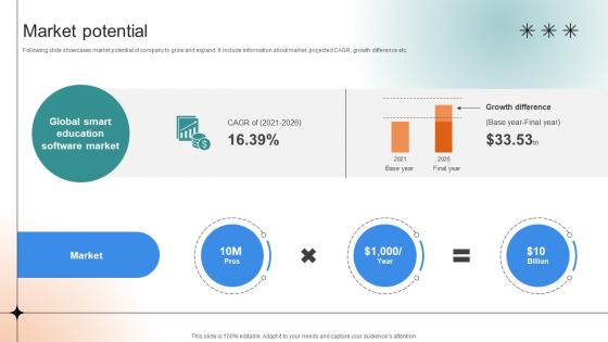 Market Potential Professional Learning Platform Funding Pitch Deck