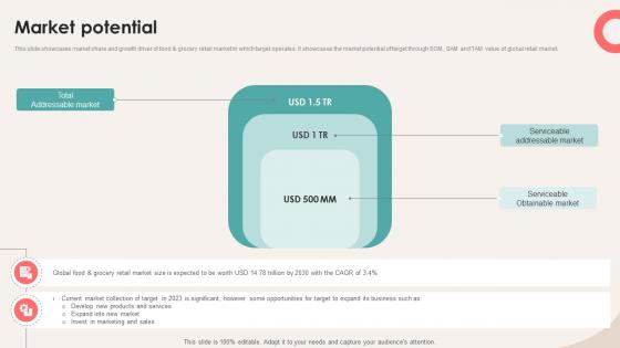 Market Potential Retail Store Investor Elevator Pitch Deck