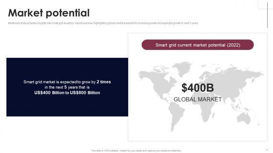 Market Potential Smart Grid Analytics Investor Fund Raising Microsoft PDF