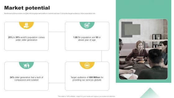 Market Potential Social Community Management Solution Funding Pitch Presentation Microsoft Pdf