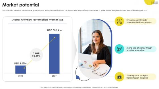 Market Potential Task Automation Company Investor Funding Elevator Pitch Deck