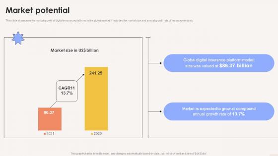 Market Potential Term Life Insurance Platform Investor Funding Elevator Pitch Deck