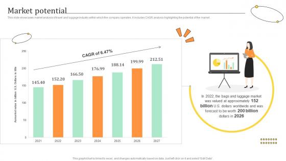 Market Potential Travel Bag Funding Pitch Deck