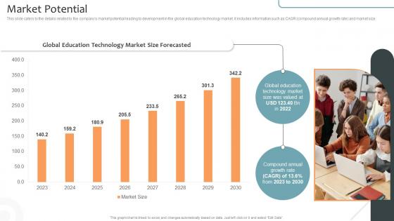 Market Potential Virtual Learning Environments VLE Investor Funding Elevator Pitch Deck