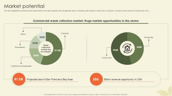 Market Potential Waste Disposal Platform Pitch Deck Ppt Sample