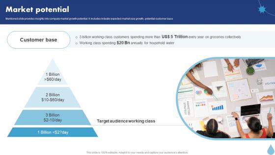 Market Potential Water Purifier Investor Funding Elevator Pitch Deck Market Potential Water Purifier Investor Funding Elevator Pitch Deck