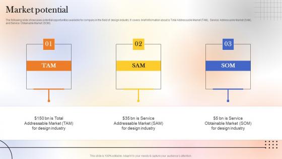 Market Potential Web Designing Platform Fundraising Pitch Deck Formats Pdf