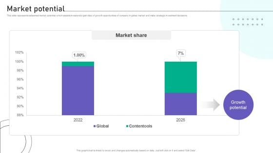 Market Potential Website Traffic Boosting Tool Investor Funding Elevator Pitch Deck