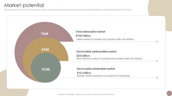 Market Potential Women Wellness Coaching Platform Pitch Deck