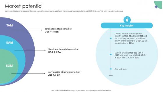 Market Potential Workflow Management Investor Funding Elevator Pitch Deck Market Potential Workflow Management Investor Funding Elevator Pitch Deck
