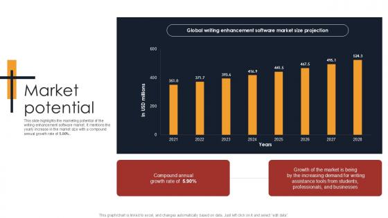 Market Potential Writing Enhancement Software Pitch Deck PPT Example