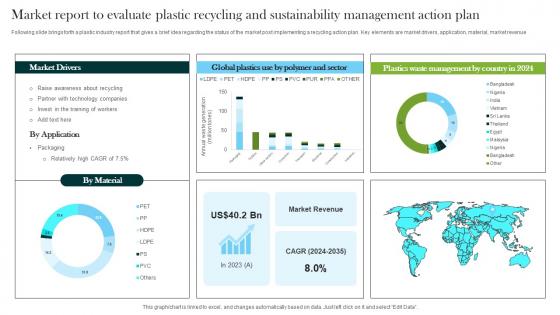 Market Report To Evaluate Plastic Recycling And Sustainability Management Action Plan Information Pdf