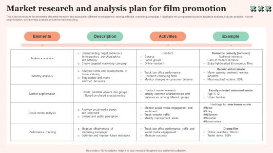 Market Research And Analysis Film Promotional Techniques To Increase Box Office Collection Designs Pdf